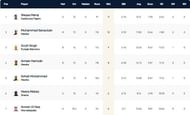 Barcelona T10 League 2021 highest wicket-takers